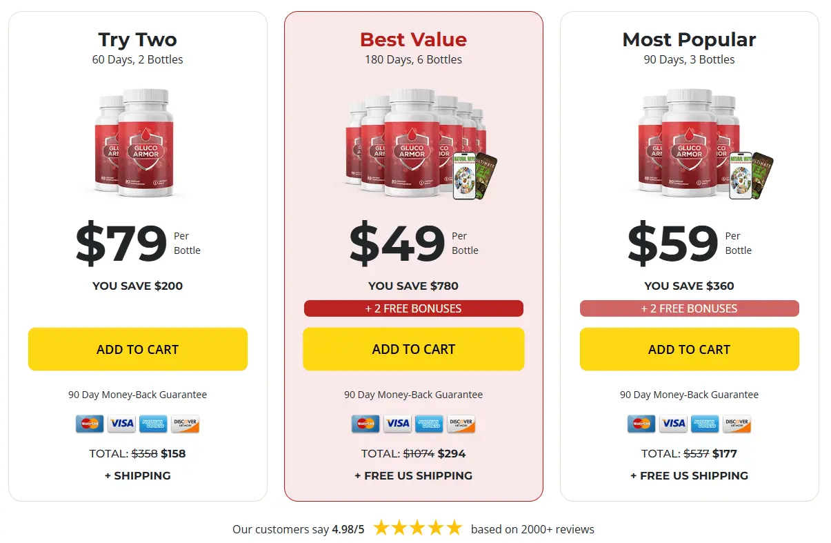 Gluco Armor-Pricing-Options